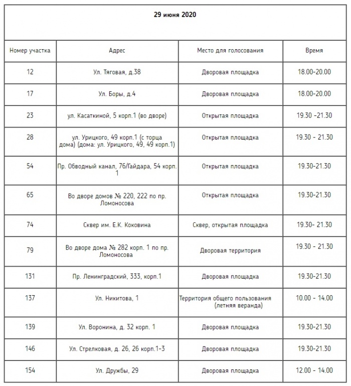 Все избирательные участки в Архангельске работают с 8.00 до 20.00
