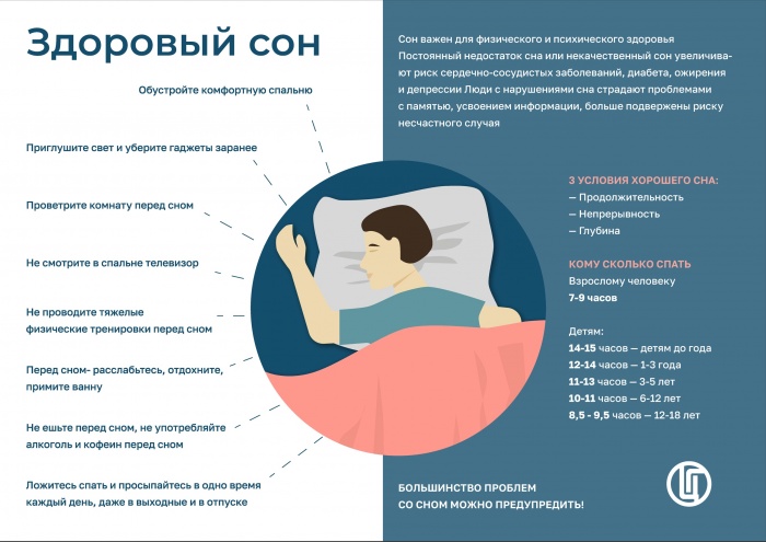 Полезная информация для всех нас про здоровый сон на каникулах!