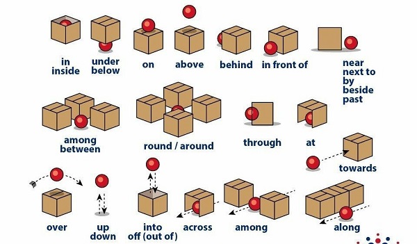 prepositions_of_place_and_movement.jpg